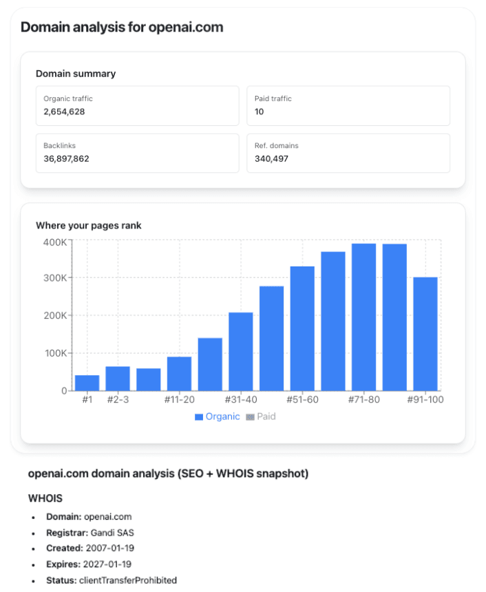Find organic traffic and backlinks