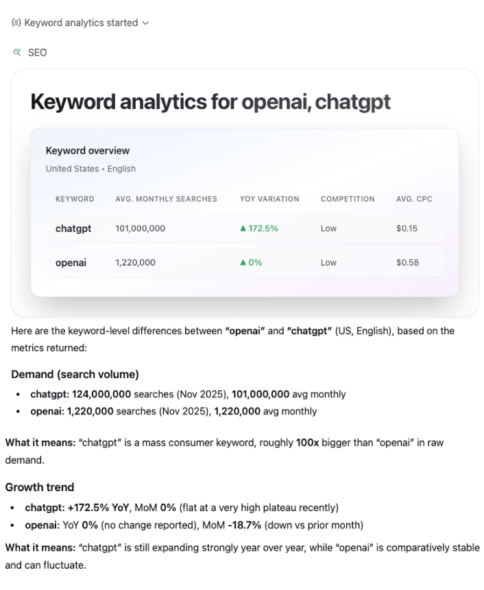 Search keywords data
